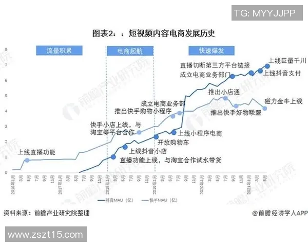 中国免费直播视频平台的崛起与发展对传统媒体的影响分析